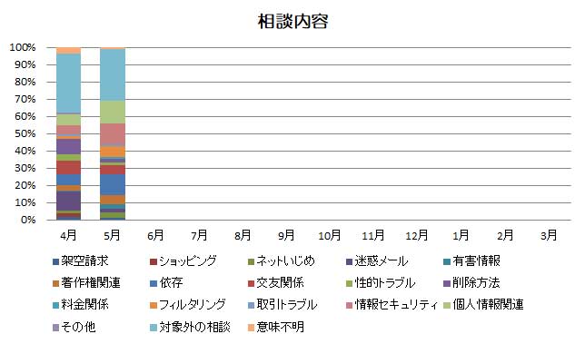内容