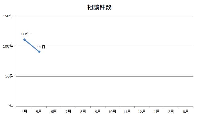 件数