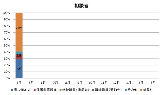 属性