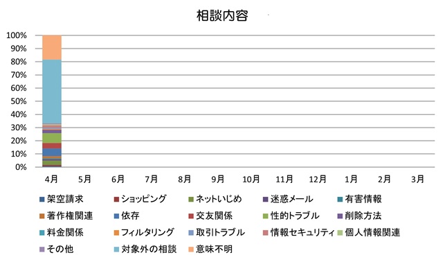 内容