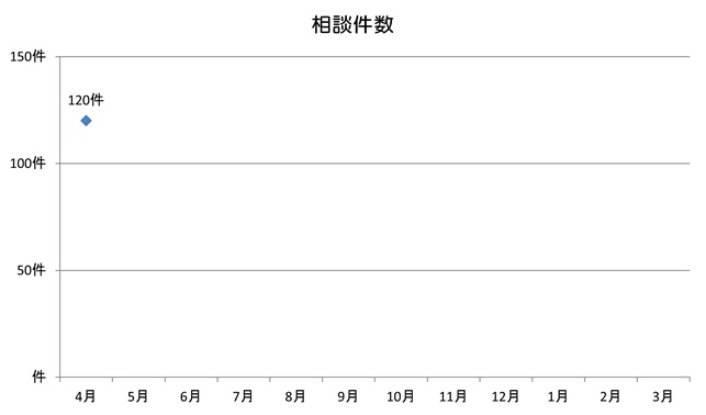 件数